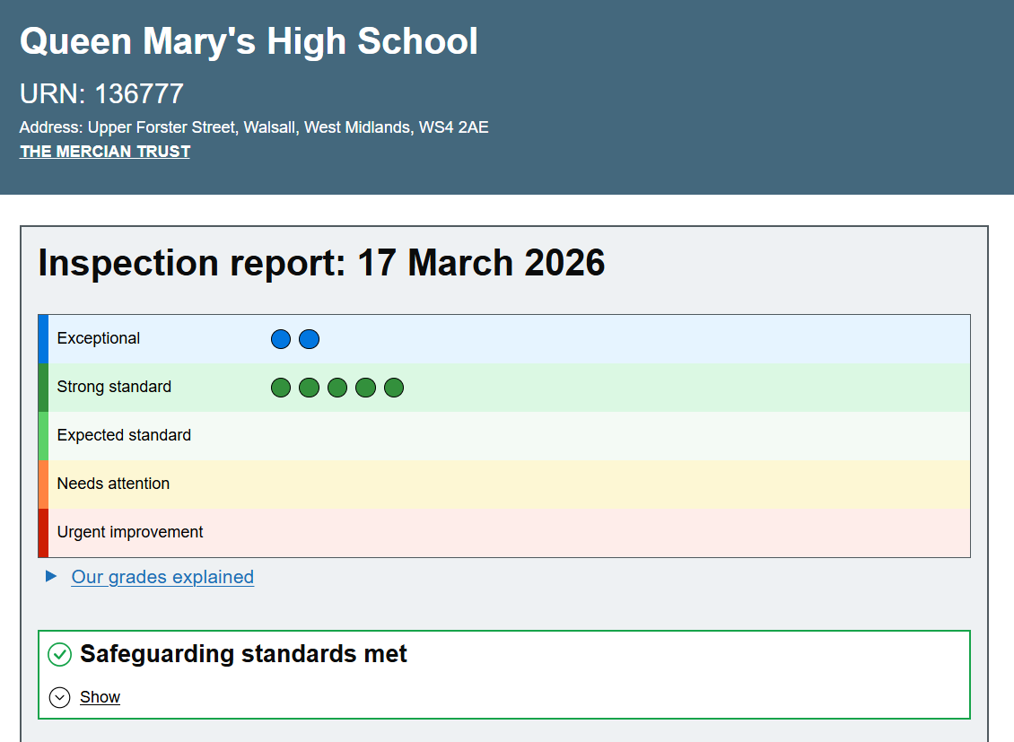 QMHS Ofsted scorecard
